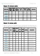 Preview for 43 page of Ebyte E150-400T30S User Manual