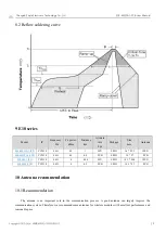 Preview for 14 page of Ebyte E18-MS1PA-PCB User Manual