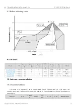 Preview for 14 page of Ebyte E18-MS1PA1-IPX User Manual