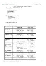 Preview for 17 page of Ebyte E180-Z5812SP Product Manual