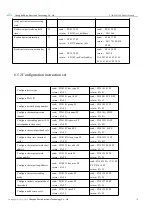 Preview for 19 page of Ebyte E180-Z5812SP Product Manual