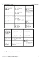 Preview for 20 page of Ebyte E180-Z5812SP Product Manual