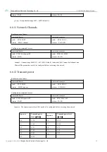 Preview for 25 page of Ebyte E180-Z5812SP Product Manual