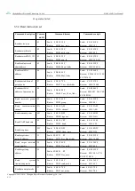 Preview for 17 page of Ebyte E180-Z6907A User Manual