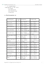 Предварительный просмотр 18 страницы Ebyte E180-ZG120A User Manual