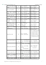 Предварительный просмотр 19 страницы Ebyte E180-ZG120A User Manual