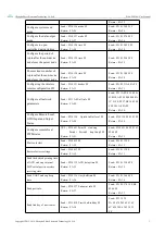 Предварительный просмотр 21 страницы Ebyte E180-ZG120A User Manual