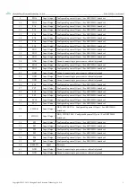 Предварительный просмотр 40 страницы Ebyte E180-ZG120A User Manual