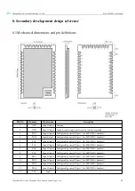 Preview for 40 page of Ebyte E180-ZG120B User Manual