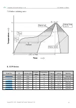 Preview for 10 page of Ebyte E19-433M20S2 User Manual