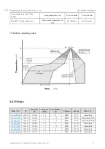 Предварительный просмотр 9 страницы Ebyte E19-433M30S User Manual