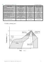 Preview for 8 page of Ebyte E19-915M20S User Manual