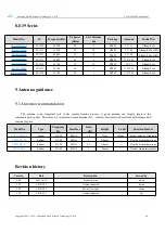 Preview for 9 page of Ebyte E19-915M20S User Manual