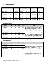 Preview for 4 page of Ebyte E19 Series User Manual