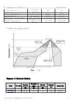 Предварительный просмотр 11 страницы Ebyte E21-400G37S User Manual