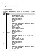 Preview for 15 page of Ebyte E22-230T22D User Manual