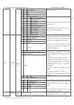 Preview for 17 page of Ebyte E22-230T22D User Manual