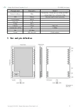 Preview for 5 page of Ebyte E22-400M22S User Manual