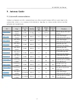 Предварительный просмотр 13 страницы Ebyte E22-400M33S User Manual