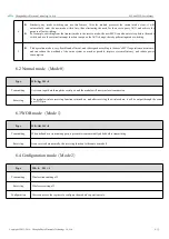 Предварительный просмотр 13 страницы Ebyte E22-400T22D User Manual