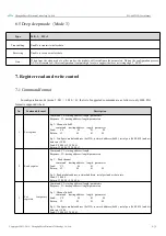 Предварительный просмотр 14 страницы Ebyte E22-400T22D User Manual