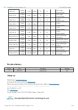 Предварительный просмотр 23 страницы Ebyte E22-400T22D User Manual