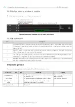 Preview for 13 page of Ebyte E22-400T22S User Manual