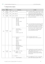 Preview for 17 page of Ebyte E22-400T22S User Manual