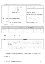 Preview for 19 page of Ebyte E22-400T22S User Manual