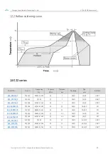 Preview for 24 page of Ebyte E22-400T22S User Manual