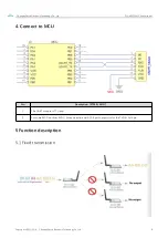 Preview for 10 page of Ebyte E22-400T22S1C User Manual