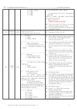 Preview for 18 page of Ebyte E22-400T22S1C User Manual