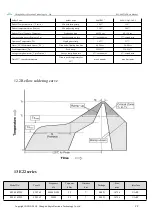 Предварительный просмотр 23 страницы Ebyte E22-400T30D User Manual