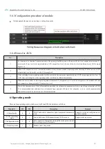 Предварительный просмотр 11 страницы Ebyte E22-400T33S User Manual