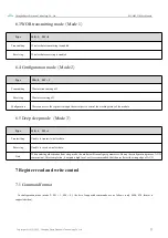 Предварительный просмотр 13 страницы Ebyte E22-400T33S User Manual