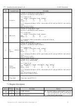 Предварительный просмотр 14 страницы Ebyte E22-400T33S User Manual