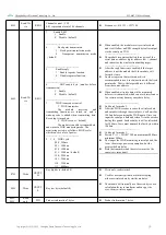 Предварительный просмотр 16 страницы Ebyte E22-400T33S User Manual