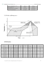 Предварительный просмотр 21 страницы Ebyte E22-400T33S User Manual