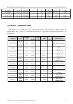 Предварительный просмотр 22 страницы Ebyte E22-400T33S User Manual