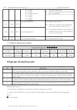 Preview for 19 page of Ebyte E22-900T22S1C User Manual