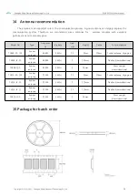 Preview for 25 page of Ebyte E22-900T22S1C User Manual