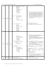 Preview for 16 page of Ebyte E22-900T30D User Manual