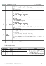 Preview for 16 page of Ebyte E22 Series User Manual