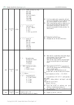 Preview for 17 page of Ebyte E22 Series User Manual