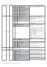 Preview for 15 page of Ebyte E220-230T30D User Manual