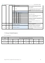 Preview for 16 page of Ebyte E220-230T30D User Manual