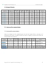 Preview for 21 page of Ebyte E220-230T30D User Manual