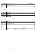 Preview for 11 page of Ebyte E220-230T30S User Manual