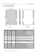 Preview for 7 page of Ebyte E220-400M22S User Manual