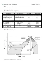 Предварительный просмотр 12 страницы Ebyte E220-400M22S User Manual